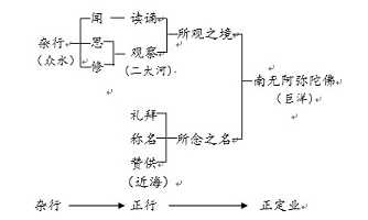 透视人间佛教