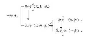 透视人间佛教