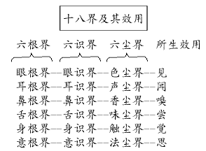 第六课、十八界