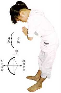 拜佛与医学 第七讲